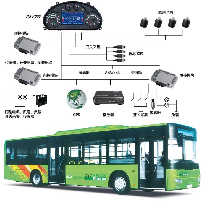 纯电动车、混合动力车CAN总线系统.jpg